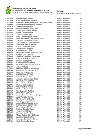 GOVERNO DO ESTADO DO AMAZONAS
SECRETARIA DE ESTADO DE SAÚDE DO AMAZONAS - SUSAM
EDITAL N° 03, DE 10 DE FEVEREIRO DE 2014 – NÍVEL FUNDAMENTAL
Página 303 de 1232
476214561 Paulo Marques Palheta 12062º Aprovado 29
476238633 Celia Maria Santos Da Silva 12063º Aprovado 29
476003229 Francisco Das Chagas Ribeiro Cavalcante Junior 12064º Aprovado 29
476163332 Antonio Edemilton Ribeiro Santana 12065º Aprovado 29
476115707 Sanellva Sheilla Rocha 12066º Aprovado 29
476191930 Rejane Roberto Campos Pinto 12067º Aprovado 29
476046419 Ariane Paes Do Nascimento 12068º Aprovado 29
476156801 Ilzimar Tavares Santos 12069º Aprovado 29
476205748 Alice Souza Da Costa 12070º Aprovado 29
476139708 Wilza Carla Macedo Carneiro 12071º Aprovado 29
476150003 Francisco Vicente De Carvalho Junior 12072º Aprovado 29
476210335 Julierison Dos Santos Coelho 12073º Aprovado 29
476175243 Alessandro Da Cruz Cavalcante 12074º Aprovado 29
476116809 Aderlane Canto De Macedo 12075º Aprovado 29
476148864 Fabiana Gomes De Sena 12076º Aprovado 29
476049465 Junior Correa Barbosa 12077º Aprovado 29
476240737 Cintia Pinto Da Costa 12078º Aprovado 29
476160090 Marcos Alessandro Do Nascimento 12079º Aprovado 29
476007193 Gilssara Lima Da Silva 12080º Aprovado 29
476080007 Jefferson Fernandes De Oliveira 12081º Aprovado 29
476113503 Edileuza Furtado De Oliveira 12082º Aprovado 29
476052908 Dorineia Jordao Lima 12083º Aprovado 29
476117274 Charles Heraldo Geraldes 12084º Aprovado 29
476158314 Paulo Sergio Dos Santos Carvalho 12085º Aprovado 29
476136464 Alexandre Leao 12086º Aprovado 29
476004010 Marivalda Monteiro Dos Santos 12087º Aprovado 29
476155728 Priscila Mascarenhas De Souza 12088º Aprovado 29
476030179 Rizia Araujo De Souza 12089º Aprovado 29
476014111 Flávia Duarte Da Costa 12090º Aprovado 29
476230137 Eduardo Simões Farias 12091º Aprovado 29
476082158 Jaqueline Cassiano De Matos 12092º Aprovado 29
476095488 Miqueias Alves De Lima 12093º Aprovado 29
476165628 Eluana Feitosa Da Silva 12094º Aprovado 29
476224711 Darlison Da Silva Lima 12095º Aprovado 29
476048583 William Batista Gomes 12096º Aprovado 29
476147097 Valdenice De Souza Barros 12097º Aprovado 29
476241074 Eric Cley Assis Da Silva 12098º Aprovado 29
476004623 Denis Felipe Da Silva 12099º Aprovado 29
476064162 Antonio Francisco Bezerra Gonçalves 12100º Aprovado 29
476152290 Aline Viana De Oliveira 12101º Aprovado 29
476088652 Rodrigo Aires De Souza 12102º Aprovado 29
476001873 Bruna Figueiredo Galucio 12103º Aprovado 29
476216691 Antonio Flavio Tavares Junior 12104º Aprovado 29
476131019 Fabricia Araujo Costa Fantin 12105º Aprovado 29
476233901 Mirlene Lopes Silva Barreto 12106º Aprovado 29
476207482 Fabiana Carvalho Araujo 12107º Aprovado 29
476207467 Tony Alves Rodrigues 12108º Aprovado 29
476213722 Francisco Joni De Souza 12109º Aprovado 29
476060354 Marcio Rodrigo Silva De Souza 12110º Aprovado 29
476093296 Angela Lira Dos Santos 12111º Aprovado 29
476109754 Francisca Da Silva De Oliveira 12112º Aprovado 29
476161010 Suely Ferreira De Souza 12113º Aprovado 29
 