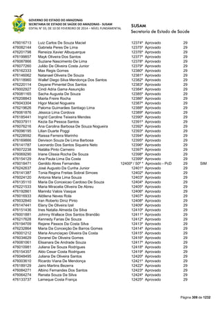 GOVERNO DO ESTADO DO AMAZONAS
SECRETARIA DE ESTADO DE SAÚDE DO AMAZONAS - SUSAM
EDITAL N° 03, DE 10 DE FEVEREIRO DE 2014 – NÍVEL FUNDAMENTAL
Página 309 de 1232
476016713 Luiz Carlos De Souza Maciel 12374º Aprovado 29
476082144 Gabriela Peres De Lima 12375º Aprovado 29
476201798 Reneiza Xavier Albuquerque 12376º Aprovado 29
476199857 Mayk Oliveira Dos Santos 12377º Aprovado 29
476087866 Suziane Nascimento De Lima 12378º Aprovado 29
476077260 Julião De Oliveira Costa Junior 12379º Aprovado 29
476162333 Max Regis Gomes 12380º Aprovado 29
476146062 Natanael Oliveira De Souza 12381º Aprovado 29
476118960 Wallef Diego Silva Mendonça Dos Santos 12382º Aprovado 29
476220114 Dayane Pimentel Dos Santos 12383º Aprovado 29
476002927 Cindi Adria Gama Assunção 12384º Aprovado 29
476081165 Sacha Augusta De Souza 12385º Aprovado 29
476208843 Mairla Freire Rocha 12386º Aprovado 29
476043304 Higor Maciel Nogueira 12387º Aprovado 29
476219626 Paloma Guimarães Santiago Lima 12388º Aprovado 29
476061876 Jéssica Lima Cordova 12389º Aprovado 29
476185441 Ingrid Caroline Teixeira Mendes 12390º Aprovado 29
476037911 Kezia Sa Pessoa Santos 12391º Aprovado 29
476076216 Ana Carolina Barbosa De Souza Nogueira 12392º Aprovado 29
476096195 Lilian Duarte Poggi 12393º Aprovado 29
476228592 Raissa Ferreira Marinho 12394º Aprovado 29
476169866 Deivison Souza De Lima Barbosa 12395º Aprovado 29
476141787 Leonardo Dos Santos Siqueira Neto 12396º Aprovado 29
476072238 Natália Pinto Carneiro 12397º Aprovado 29
476069290 Iriane Clissia Rocha De Souza 12398º Aprovado 29
476154129 Ana Paula Lima Da Costa 12399º Aprovado 29
476018471 Genildo Alves Fernandes 12400º / 50º * Aprovado - PcD 29 SIM
476242637 José Augusto Da Cunha Junior 12401º Aprovado 29
476141387 Tonia Regina Freitas Sobral Simoes 12402º Aprovado 29
476024120 Antonia Maria Lima Souza 12403º Aprovado 29
476135110 Maria Da Conceicao Cardoso De Souza 12404º Aprovado 29
476221533 Maria Miracelia Oliveira De Abreu 12405º Aprovado 29
476192861 Marinêz Valois Vasque 12406º Aprovado 29
476016933 Aldilena Neves Rola 12407º Aprovado 29
476032840 Iran Roberto Diniz Pinto 12408º Aprovado 29
476147441 Elany De Oliveira Izel 12409º Aprovado 29
476151436 Ines Natalia Almeida Da Silva 12410º Aprovado 29
476001881 Johnny Wallace Dos Santos Brandão 12411º Aprovado 29
476217628 Kennedy Farias De Souza 12412º Aprovado 29
476194709 Rejane Passos Da Costa Silva 12413º Aprovado 29
476232864 Maria Da Conceição De Barros Gomes 12414º Aprovado 29
476001212 Maria Anunciaçao Oliveira Da Costa 12415º Aprovado 29
476034629 Doranei De Oliveira Gomes 12416º Aprovado 29
476081061 Elisanara De Andrade Souza 12417º Aprovado 29
476010981 Juliana De Souza Rodrigues 12418º Aprovado 29
476154357 Aldo Cesar Costa Rodrigues 12419º Aprovado 29
476048495 Juliana De Oliveira Santos 12420º Aprovado 29
476003610 Ricardo Viana De Mendonça 12421º Aprovado 29
476189129 Jairo Martins Bezerra 12422º Aprovado 29
476084271 Albino Fernandes Dos Santos 12423º Aprovado 29
476064274 Renata Souza Da Silva 12424º Aprovado 29
476133737 Lameque Costa França 12425º Aprovado 29
 