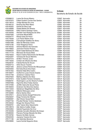 GOVERNO DO ESTADO DO AMAZONAS
SECRETARIA DE ESTADO DE SAÚDE DO AMAZONAS - SUSAM
EDITAL N° 03, DE 10 DE FEVEREIRO DE 2014 – NÍVEL FUNDAMENTAL
Página 313 de 1232
476088610 Luana De Souza Ribeiro 12582º Aprovado 29
476167675 Felipe Gustavo Correa Dos Santos 12583º Aprovado 29
476118519 Thiago Moraes De Lima 12584º Aprovado 29
476188123 Rosana Dos Reis Aleixo 12585º Aprovado 29
476165263 Daniel Da Silva Leal 12586º Aprovado 29
476149689 Gisele Batista De Oliveira 12587º Aprovado 29
476005255 Kelly Cristina Santiago Viana 12588º Aprovado 29
476144458 Wendel Yves Rodrigues Da Silva 12589º Aprovado 29
476057648 Leonardo Maciel Melo 12590º Aprovado 29
476204777 Klissia Izidio De Paiva 12591º Aprovado 29
476175028 Luiz Paulo Ribeiro Arce 12592º Aprovado 29
476243436 Francibergh Gadelha De Abreu 12593º Aprovado 29
476051698 Silas De Menezes Castro 12594º Aprovado 29
476015180 Victor Bragança Paiva 12595º Aprovado 29
476145332 Adriana Mariano De Azevedo 12596º Aprovado 29
476176602 Josimara Ferreira Picanço 12597º Aprovado 29
476096524 Sarah Isabel Barbosa Da Silva 12598º Aprovado 29
476117119 Marciane De Sousa Mota 12599º Aprovado 29
476216424 Nayra Cristina Nascimento De Moraes 12600º Aprovado 29
476233207 Vanessa De Souza Marinho 12601º Aprovado 29
476237310 Amilton Thomaz Junior 12602º Aprovado 29
476115025 Cristian De Oliveira Da Silva 12603º Aprovado 29
476238167 Fabiola Rocha De Souza 12604º Aprovado 29
476202712 Adria Souza Tavares 12605º Aprovado 29
476231355 Jéssica Larissa Pereira De Albuquerque 12606º Aprovado 29
476235363 Kennedy Bruce Dos Anjos 12607º Aprovado 29
476161452 Roberta Kelly Brito Castro 12608º Aprovado 29
476145877 Guilherme Lucas Chaves Soares 12609º Aprovado 29
476151758 Janderson Colares Paiva 12610º Aprovado 29
476237924 Matheus Martins Da Silva 12611º Aprovado 29
476147915 Ester Suellem Ferreira Verissimo 12612º Aprovado 29
476068781 Washington Luiz De Oliveira Furtado 12613º Aprovado 29
476047956 Sigrid Da Silva Freitas Santos 12614º Aprovado 29
476137495 Jeniffer Gama De Souza Peres 12615º Aprovado 29
476146403 Anderson Da Silva Dos Santos 12616º Aprovado 29
476113424 Gleiderson Magalhães Da Silva 12617º Aprovado 29
476026115 Gilberto Rebouças Junior 12618º Aprovado 29
476102984 Elaíne Santos Silva 12619º Aprovado 29
476107611 Jéssica Santos Sangel Patrocínio 12620º Aprovado 29
476236207 Diego Ferreira De Oliveira 12621º Aprovado 29
476095587 Alan Wener Sousa Melo 12622º Aprovado 29
476207740 Priscilla Pâmela Tenório Alcântara 12623º Aprovado 29
476100532 Klinger De Oliveira Pinho 12624º Aprovado 29
476048791 Júlia Taiane Silva Nascimento 12625º Aprovado 29
476139618 Ully Sabina Cuéllar Araújo 12626º Aprovado 29
476033852 Gabriel Figueiredo Da Cruz 12627º Aprovado 29
476150309 Gabriela Carvalho Monteiro De Araujo 12628º Aprovado 29
476088383 Flaviane Pantoja Macedo Da Silva 12629º Aprovado 29
476149782 Nazario De Melo Gomes 12630º Aprovado 29
476025455 Joanaina Teixeira De Lima 12631º Aprovado 29
476171186 Jair Solimões Benarroz 12632º Aprovado 29
476239680 Laura Camila Nogueira Alves 12633º Aprovado 29
 