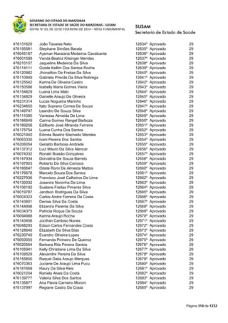 GOVERNO DO ESTADO DO AMAZONAS
SECRETARIA DE ESTADO DE SAÚDE DO AMAZONAS - SUSAM
EDITAL N° 03, DE 10 DE FEVEREIRO DE 2014 – NÍVEL FUNDAMENTAL
Página 314 de 1232
476131620 João Tavares Neto 12634º Aprovado 29
476195581 Stephane Simões Barata 12635º Aprovado 29
476045167 Aysman Naraiana Medeiros Cavalcante 12636º Aprovado 29
476001589 Vanda Beatriz Kitsinger Mendes 12637º Aprovado 29
476210157 Jaqueline Medeiros Da Silva 12638º Aprovado 29
476114111 Gizele Kellim Dos Santos Rocha 12639º Aprovado 29
476120982 Jhonaliton De Freitas Da Silva 12640º Aprovado 29
476110949 Gabriela Priscila Da Silva Nobrega 12641º Aprovado 29
476125542 Karina De Oliveira Castro 12642º Aprovado 29
476150586 Isabelly Maria Gomes Vieira 12643º Aprovado 29
476154829 Luana Lima Melo 12644º Aprovado 29
476134829 Danielle Araujo De Oliveira 12645º Aprovado 29
476231314 Lucas Nogueira Marinho 12646º Aprovado 29
476234855 Italo Soprano Correa De Souza 12647º Aprovado 29
476149747 Leandro De Souza Silva 12648º Aprovado 29
476111095 Vanessa Almeida De Lima 12649º Aprovado 29
476166649 Carina Gomes Rangel Barboza 12650º Aprovado 29
476189256 Edilberto José Miranda Ferreira 12651º Aprovado 29
476175754 Luana Cunha Dos Santos 12652º Aprovado 29
476021940 Edméa Beatriz Machado Mendes 12653º Aprovado 29
476063330 Ivani Pereira Dos Santos 12654º Aprovado 29
476206054 Geraldo Barbosa Andrade 12655º Aprovado 29
476137312 Luiz Mauro Da Silva Alencar 12656º Aprovado 29
476074332 Ronald Brasão Gonçalves 12657º Aprovado 29
476147934 Dorvalina De Souza Barreto 12658º Aprovado 29
476197903 Roberto Da Silva Campos 12659º Aprovado 29
476166647 Odete Romi De Almeida Mattos 12660º Aprovado 29
476176678 Marcelo Souza Dos Santos 12661º Aprovado 29
476227936 Francisco José Calheiros De Lima 12662º Aprovado 29
476130032 Josanira Noronha De Lima 12663º Aprovado 29
476106192 Suelane Freitas Pimenta Silva 12664º Aprovado 29
476019787 Jandson Rodrigues Da Silva 12665º Aprovado 29
476004323 Carlos Andre Ferreira Da Costa 12666º Aprovado 29
476143801 Denise Silva Da Costa 12667º Aprovado 29
476144898 Elizanira Parente Da Silva 12668º Aprovado 29
476034375 Patricia Roque De Souza 12669º Aprovado 29
476094988 Karina Araujo Rocha 12670º Aprovado 29
476143456 Jocifran Cardoso Nunes 12671º Aprovado 29
476048293 Edson Carlos Fernandes Costa 12672º Aprovado 29
476128640 Elizabeth Da Silva Dias 12673º Aprovado 29
476230740 Evandro Oliveira Lopes 12674º Aprovado 29
476093055 Fernanda Pinheiro De Queiroz 12675º Aprovado 29
476020564 Barbara Rita Pereira Santos 12676º Aprovado 29
476105941 Kelly Christiane Lima Da Silva 12677º Aprovado 29
476109529 Alexandre Pereira Da Silva 12678º Aprovado 29
476155800 Raquel Dalia Araujo Marques 12679º Aprovado 29
476070363 Juciane De Araujo Lima Pucu 12680º Aprovado 29
476181669 Haury Da Silva Reis 12681º Aprovado 29
476021204 Raniely Alves Da Costa 12682º Aprovado 29
476139777 Valeria Silva Dos Santos 12683º Aprovado 29
476135877 Ana Flavia Carneiro Moroni 12684º Aprovado 29
476137997 Regiane Castro Da Costa 12685º Aprovado 29
 