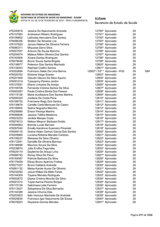 GOVERNO DO ESTADO DO AMAZONAS
SECRETARIA DE ESTADO DE SAÚDE DO AMAZONAS - SUSAM
EDITAL N° 03, DE 10 DE FEVEREIRO DE 2014 – NÍVEL FUNDAMENTAL
Página 317 de 1232
476240819 Jessica Do Nascimento Andrade 12790º Aprovado 29
476157563 Andresson Ribeiro Rodrigues 12791º Aprovado 29
476199802 Leônidas Herculano Dos Santos 12792º Aprovado 29
476098356 Weliton De Almeida Lira 12793º Aprovado 29
476107920 Jerusa Helena De Oliveira Ferreira 12794º Aprovado 29
476080311 Miqueias Serra Silva 12795º Aprovado 29
476007557 Antonio De Sousa Marinho 12796º Aprovado 29
476204574 Mateus Nilton Oliveira Dos Santos 12797º Aprovado 29
476163909 Xinara Dantas Rodrigues 12798º Aprovado 29
476079048 Bruno Souza Santa Brigida 12799º Aprovado 29
476138977 Peterson Dos Santos Machado 12800º Aprovado 29
476134043 Raphael Coelho Santos 12801º Aprovado 29
476202684 Francisco Sales De Lima Barros 12802º / 52º * Aprovado - PcD 29 SIM
476020762 Eliziane Veiga Soares 12803º Aprovado 29
476201900 Claudio Glauco Da Silva Aquino 12804º Aprovado 29
476091019 Tyssyanny Pereira Jardim 12805º Aprovado 29
476127691 Eliane Linhares De Araújo 12806º Aprovado 29
476159708 Fernanda Cristina Santos Da Silva 12807º Aprovado 29
476093287 Paula Cristina Binda Dos Passos 12808º Aprovado 29
476115156 Maria Auxiliadora Dos Santos Martins 12809º Aprovado 29
476006320 Josilane Da Costa Pena 12810º Aprovado 29
476188752 Franciane Rego Dos Santos 12811º Aprovado 29
476139676 Carielle Carla Menezes De Castro 12812º Aprovado 29
476199955 Selma Nogueira Marinho 12813º Aprovado 29
476206889 Erison Pantoja Martins 12814º Aprovado 29
476066848 Jessica Talitha Medeiros 12815º Aprovado 29
476023253 Jenilda Marqes Costa 12816º Aprovado 29
476074012 Nelson Maycon Barbosa Ovidio 12817º Aprovado 29
476090963 Brenda Lucas Barroso 12818º Aprovado 29
476097040 Emelly Karolinne Guerreiro Pimentel 12819º Aprovado 29
476049116 Greice Helen Gomes Garcia Dos Santos 12820º Aprovado 29
476209960 Luciana Roberta Mendes Cardoso 12821º Aprovado 29
476159237 Maressa Da Silva Oliveira 12822º Aprovado 29
476112541 Danielle De Oliveira Barroso 12823º Aprovado 29
476196696 Mauricio Souza Da Silva 12824º Aprovado 29
476238674 Júlia Ervilha Fagundes 12825º Aprovado 29
476020110 Daylenne De Araujo Lima 12826º Aprovado 29
476086793 Roney Silva De Paiva 12827º Aprovado 29
476164587 Patricia Barbosa Da Silva 12828º Aprovado 29
476175459 Elicey Bruno Aparício Freitas 12829º Aprovado 29
476077257 Bruno Caldeira Andrade 12830º Aprovado 29
476081132 Maisa Karole Auzier De Oliveira 12831º Aprovado 29
476232292 Josué Willasi De Melo Farias 12832º Aprovado 29
476144309 Tayana Mendes Rodrigues 12833º Aprovado 29
476052672 Dayse Cristina Mourão Da Silva 12834º Aprovado 29
476001012 Tayse Karina Pereira Borges 12835º Aprovado 29
476172109 Gelcimara Leite Ferreira 12836º Aprovado 29
476113427 Sebastiana Da Silva Bernardo 12837º Aprovado 29
476142388 Jessica Inhuma Dias 12838º Aprovado 29
476203803 Italo Venicius Machado De Andrade 12839º Aprovado 29
476029630 Francisco Igor Nascimento De Sousa 12840º Aprovado 29
476076923 Deysiane Gomes Mendes 12841º Aprovado 29
 