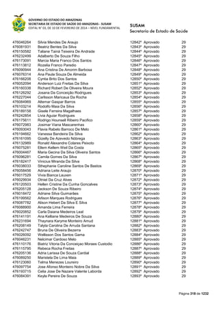 GOVERNO DO ESTADO DO AMAZONAS
SECRETARIA DE ESTADO DE SAÚDE DO AMAZONAS - SUSAM
EDITAL N° 03, DE 10 DE FEVEREIRO DE 2014 – NÍVEL FUNDAMENTAL
Página 318 de 1232
476046264 Silvia Mendes De Araujo 12842º Aprovado 29
476081931 Beatriz Bentes Da Silva 12843º Aprovado 29
476150582 Taliane Tainá Teixeira De Andrade 12844º Aprovado 29
476232499 Adalberto De Souza Filho 12845º Aprovado 29
476173091 Marcia Maria Franco Dos Santos 12846º Aprovado 29
476113812 Rozelia Franco Paredio 12847º Aprovado 29
476090944 Ana Cristina De Amorim Barbosa 12848º Aprovado 29
476076314 Ana Paula Souza De Almeida 12849º Aprovado 29
476166208 Cyntia Brito Dos Santos 12850º Aprovado 29
476052094 Anderson Luiz Freitas Da Silva 12851º Aprovado 29
476160338 Richard Robert De Oliveira Moura 12852º Aprovado 29
476126292 Josana Da Conceição Rodrigues 12853º Aprovado 29
476227044 Carlisson Maricaua Da Rocha 12854º Aprovado 29
476084969 Altemar Gaspar Barros 12855º Aprovado 29
476103214 Rodolfo Maia Da Silva 12856º Aprovado 29
476189158 Gisele Ferreira Magalhaes 12857º Aprovado 29
476242854 Livia Aguiar Rodrigues 12858º Aprovado 29
476175611 Rodrigo Hounsell Ribeiro Pacifico 12859º Aprovado 29
476072983 Josimar Viana Mascarenhas 12860º Aprovado 29
476093043 Flavia Rabelo Barroco De Melo 12861º Aprovado 29
476194662 Vanessa Bandeira Da Silva 12862º Aprovado 29
476161095 Gizelly De Azevedo Nóbrega 12863º Aprovado 29
476132989 Ronald Alexandre Colares Peixoto 12864º Aprovado 29
476075281 Ellem Kellem Weil Da Costa 12865º Aprovado 29
476004467 Maria Gecina Da Silva Oliveira Santos 12866º Aprovado 29
476096281 Camila Gomes Da Silva 12867º Aprovado 29
476182417 Vinicius Miranda Da Silva 12868º Aprovado 29
476038033 Sthephanie Caroline Santos De Bastos 12869º Aprovado 29
476058456 Adriana Leite Araujo 12870º Aprovado 29
476017529 Vivia Bianca Lauxen 12871º Aprovado 29
476029934 Otniel Da Cruz Alves 12872º Aprovado 29
476120503 Hellen Cristine Da Cunha Goncalves 12873º Aprovado 29
476205128 Jackson De Souza Ribeiro 12874º Aprovado 29
476018472 Adriane Silva Guimarães 12875º Aprovado 29
476199562 Arlison Marques Rodrigues 12876º Aprovado 29
476087782 Alison Hebert Da Silva E Silva 12877º Aprovado 29
476088900 Amanda Lima Ferreira 12878º Aprovado 29
476020852 Carla Daiana Medeiros Leal 12879º Aprovado 29
476141191 Ana Kelliane Medeiros De Souza 12880º Aprovado 29
476231694 Thaynara Karyme Monteiro Amud 12881º Aprovado 29
476208149 Talyta Carolina De Arruda Santana 12882º Aprovado 29
476242747 Bruna De Oliveira Bezerra 12883º Aprovado 29
476026092 Wellisson Dos Santos Gama 12884º Aprovado 29
476046231 Nelcimar Cardoso Melo 12885º Aprovado 29
476110176 Biatriz Vitoria Da Conceiçao Moraes Custodio 12886º Aprovado 29
476115795 Rebeca Rocha Freitas 12887º Aprovado 29
476205136 Adria Larissa De Souza Cardial 12888º Aprovado 29
476089250 Maristela De Lima Maia 12889º Aprovado 29
476123060 Telma Menezes Loureiro 12890º Aprovado 29
476097754 Jose Afonso Monteiro Nobre Da Silva 12891º Aprovado 29
476193715 Celia Jose De Nazare Valente Laborda 12892º Aprovado 29
476084391 Keyla Pereira De Souza 12893º Aprovado 29
 