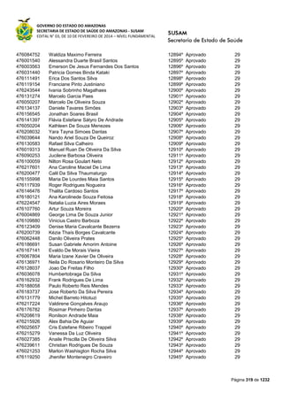 GOVERNO DO ESTADO DO AMAZONAS
SECRETARIA DE ESTADO DE SAÚDE DO AMAZONAS - SUSAM
EDITAL N° 03, DE 10 DE FEVEREIRO DE 2014 – NÍVEL FUNDAMENTAL
Página 319 de 1232
476084752 Waldiza Maximo Ferreira 12894º Aprovado 29
476001540 Alessandra Duarte Brasil Santos 12895º Aprovado 29
476003563 Emerson De Jesus Fernandes Dos Santos 12896º Aprovado 29
476031440 Patricia Gomes Binda Kataki 12897º Aprovado 29
476111491 Erica Dos Santos Silva 12898º Aprovado 29
476119154 Franciane Pinto Justiniano 12899º Aprovado 29
476243544 Ivania Sobrinho Magalhaes 12900º Aprovado 29
476131274 Marcelo Garcia Paes 12901º Aprovado 29
476050207 Marcelo De Oliveira Souza 12902º Aprovado 29
476134137 Daniele Tavares Simões 12903º Aprovado 29
476156545 Jonathan Soares Brasil 12904º Aprovado 29
476141397 Flávia Estefane Sátyro De Andrade 12905º Aprovado 29
476050204 Kathleen De Souza Menezes 12906º Aprovado 29
476208032 Yara Tayna Simoes Dantas 12907º Aprovado 29
476039644 Nando Ariel Souza De Queiroz 12908º Aprovado 29
476130583 Rafael Silva Calheiro 12909º Aprovado 29
476019313 Manuel Ruan De Oliveira Da Silva 12910º Aprovado 29
476090253 Jucilene Barbosa Oliveira 12911º Aprovado 29
476100059 Nilton Rosa Goulart Neto 12912º Aprovado 29
476217601 Ana Caroline Maciel De Lima 12913º Aprovado 29
476200477 Calil Da Silva Thaumaturgo 12914º Aprovado 29
476155998 Maria De Lourdes Maia Santos 12915º Aprovado 29
476117939 Roger Rodrigues Nogueira 12916º Aprovado 29
476146476 Thalita Cardoso Santos 12917º Aprovado 29
476180121 Ana Karolinede Souza Feitosa 12918º Aprovado 29
476224547 Natalia Luzia Aires Moraes 12919º Aprovado 29
476107760 Artur Souza Moreira 12920º Aprovado 29
476004869 George Lima De Souza Junior 12921º Aprovado 29
476109880 Vinicius Castro Barboza 12922º Aprovado 29
476123409 Denise Maria Cavalcante Bezerra 12923º Aprovado 29
476200739 Kézia Thaís Borges Cavalcante 12924º Aprovado 29
476062448 Danilo Oliveira Prates 12925º Aprovado 29
476186691 Susan Gabriele Amorim Antoine 12926º Aprovado 29
476167141 Evaldo De Morais Vieira 12927º Aprovado 29
476067804 Maria Izane Xavier De Oliveira 12928º Aprovado 29
476136971 Neila Do Rosario Monteiro Da Silva 12929º Aprovado 29
476128037 Joao De Freitas Filho 12930º Aprovado 29
476036078 Humbertobraga Da Silva 12931º Aprovado 29
476162932 Frank Rodrigues De Lima 12932º Aprovado 29
476188058 Paulo Roberto Reis Mendes 12933º Aprovado 29
476183737 Jose Roberto Da Silva Pereira 12934º Aprovado 29
476131779 Michel Barreto Hitotuzi 12935º Aprovado 29
476217224 Valdirene Gonçalves Araujo 12936º Aprovado 29
476176782 Rosimar Pinheiro Dantas 12937º Aprovado 29
476208619 Ronilson Andrade Maia 12938º Aprovado 29
476215926 Alex Bahia De Aguiar 12939º Aprovado 29
476025657 Cris Estefane Ribeiro Trappel 12940º Aprovado 29
476215279 Vanessa Da Luz Oliveira 12941º Aprovado 29
476027385 Anaile Priscilla De Oliveira Silva 12942º Aprovado 29
476239611 Christian Rodrigues De Souza 12943º Aprovado 29
476021253 Marlon Washisgton Rocha Silva 12944º Aprovado 29
476119250 Jhenifer Montenegro Craveiro 12945º Aprovado 29
 