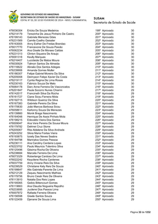 GOVERNO DO ESTADO DO AMAZONAS
SECRETARIA DE ESTADO DE SAÚDE DO AMAZONAS - SUSAM
EDITAL N° 03, DE 10 DE FEVEREIRO DE 2014 – NÍVEL FUNDAMENTAL
Página 32 de 1232
476036304 Ericka De Souza Medeiros 199º Aprovado 30
476214179 Terezinha De Jesus Pinheiro De Castro 200º Aprovado 30
476199143 Gabriela Menezes Góes 201º Aprovado 30
476231569 Camila Coelho Geissler 202º Aprovado 30
476163005 Anny Esther De Freitas Brandao 203º Aprovado 30
476017770 Francevone De Souza Paixão 204º Aprovado 30
476062234 Ana Gisele De Moraes Caldas 205º Aprovado 30
476231313 Clinton Siqueira De Araujo 206º Aprovado 30
476091318 Keully Marques 207º Aprovado 30
476216407 Lucicleide De Matos Moura 208º Aprovado 30
476030924 Talmon Santos De Almeida 209º Aprovado 30
476116622 Abraão Dos Santos Adegas 210º Aprovado 30
476239906 Amanda Gomes Muller 211º Aprovado 30
476186307 Felipe Gabriel Moreira Da Silva 212º Aprovado 30
476205008 Deimyson Felipe Xavier Da Costa 213º Aprovado 30
476219117 Cyntia Regina De Lima Rosas 214º Aprovado 30
476230163 Fabricio Souza De Melo 215º Aprovado 30
476064178 Darc Anne Ferreira De Vasconcelos 216º Aprovado 30
476201847 Paula Socorro Nunes Chiarini 217º Aprovado 29
476142017 Francineth Silva Da Rocha 218º Aprovado 29
476161727 Ciane Sicsu Ferreira Mota 219º Aprovado 29
476192715 Wildison Queiroz Da Silva 220º Aprovado 29
476167383 Gabriela Pereira Da Silva 221º Aprovado 29
476170630 João Marcos Barbosa Sicsu 222º Aprovado 29
476058611 Karlonny Souza De Menezes 223º Aprovado 29
476139860 Monik Braga Nascimento 224º Aprovado 29
476164048 Henrique De Assis Pinhais Mota 225º Aprovado 29
476198215 Edevaldo Vieira Dos Santos 226º Aprovado 29
476009047 Ana Vera Pereira De Sousa Moura 227º Aprovado 29
476179782 Delrinei Cruz Stone 228º Aprovado 29
476205067 Rita Aldelene Da Silva Andrade 229º Aprovado 29
476243252 Silvia Maria Freitas Vieira 230º Aprovado 29
476193875 Izoely Das Neves Seabra 231º Aprovado 29
476184798 Marinalva Gomes Pessoa 232º Aprovado 29
476236111 Ana Caroliny Cerdeira Lopes 233º Aprovado 29
476223702 Paulo Mauricio Tolentino Silva 234º Aprovado 29
476125496 Gésima Rocha De Oliveira 235º Aprovado 29
476238684 Marcela Ferreira De Lima 236º Aprovado 29
476073329 Roberlange Cardoso De Lima 237º Aprovado 29
476022242 Keycilene Rocha Cardenes 238º Aprovado 29
476037759 Anny Viviane Reis Da Silva 239º Aprovado 29
476239529 Christiane Kely Reis De Souza 240º Aprovado 29
476199647 Alis Gabriela Parente De Lima 241º Aprovado 29
476212129 Zaqueu Nascimento Mathias 242º Aprovado 29
476179756 Bruno Cesár Reis De Oliveira 243º Aprovado 29
476113910 Natalia Dos Reis Lopes 244º Aprovado 29
476195065 Geibis Bittencourt Gomes 245º Aprovado 29
476119663 Ana Claudia Nogueira Repolho 246º Aprovado 29
476233695 Jucilene Dos Passos Lima 247º Aprovado 29
476007972 Rafaela Ferreira Oliveira 248º Aprovado 29
476156598 Gisele Santos Souza 249º Aprovado 29
476122459 Djenane De Souza Lima 250º Aprovado 29
 