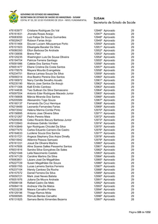 GOVERNO DO ESTADO DO AMAZONAS
SECRETARIA DE ESTADO DE SAÚDE DO AMAZONAS - SUSAM
EDITAL N° 03, DE 10 DE FEVEREIRO DE 2014 – NÍVEL FUNDAMENTAL
Página 320 de 1232
476163977 Cristiane Rodrigues Do Val 12946º Aprovado 29
476161831 Jhonata Rosas Araújo 12947º Aprovado 29
476083050 Luiz Felipe De Souza Guimarães 12948º Aprovado 29
476028427 Robson Farias Arújo 12949º Aprovado 29
476151464 Douver Luciam Albuquerque Porto 12950º Aprovado 29
476101923 Elisangela Bacelar Da Silva 12951º Aprovado 29
476080393 Elton Barbosa De Andrade 12952º Aprovado 29
476130656 Breno Pieri 12953º Aprovado 29
476120235 Washington Luis De Sousa Oliveira 12954º Aprovado 29
476194704 Patricia Ferreira Santiago 12955º Aprovado 29
476091986 Calebe Dos Santos Freire 12956º Aprovado 29
476051477 Eliane Cristina Da Costa Santos 12957º Aprovado 29
476178579 Mayara Mourão Evangelista 12958º Aprovado 29
476234751 Bianca Larissa Souza Da Silva 12959º Aprovado 29
476090314 Ana Beatriz Pereira Dos Santos 12960º Aprovado 29
476190972 Nany Camilla Sevalho Azuelo 12961º Aprovado 29
476235190 Marcio Jose Santos De Araujo 12962º Aprovado 29
476171308 Kalil Emilio Cardoso 12963º Aprovado 29
476144836 Taio Sullivan Da Silva Damasceno 12964º Aprovado 29
476097554 Antonio Eder Rodrigues Macedo Junior 12965º Aprovado 29
476156808 Márcia Miranda Dos Santos 12966º Aprovado 29
476205589 Alexsandro Toga Souza 12967º Aprovado 29
476160137 Fernando Da Cruz Henrique 12968º Aprovado 29
476218489 Leonardo Fernandes Farias 12969º Aprovado 29
476072042 Helena Marina Corrêa Pinto 12970º Aprovado 29
476156895 Antonio Jose Oliveira Silva 12971º Aprovado 29
476121267 Pedro Pereira Maia 12972º Aprovado 29
476205036 Celso Ricardo Bacury Barbosa Junior 12973º Aprovado 29
476133943 Andressa Galvão Ventilari 12974º Aprovado 29
476143849 Igor Rodrigues Chicolet Da Silva 12975º Aprovado 29
476077470 Carlos Eduardo Carneiro De Castro 12976º Aprovado 29
476164633 Lucilene Souza Dos Santos 12977º Aprovado 29
476151721 Angeza Stephany Dos Anjos Dinelly 12978º Aprovado 29
476015942 Aldenira Pessoa Sampaio 12979º Aprovado 29
476161331 Josué De Oliveira Martins 12980º Aprovado 29
476147606 Aline Soares Salles Pessanha Santos 12981º Aprovado 29
476031816 Sandra Silva Gonçalves De Sales 12982º Aprovado 29
476221048 Leila Nascimento Castelo 12983º Aprovado 29
476147129 Caroline Martins Da Silva 12984º Aprovado 29
476063851 Lázaro José De Magalhães 12985º Aprovado 29
476227729 Susan Magalhães De Souza 12986º Aprovado 29
476091765 Lucas Lameira Santos Ferreira 12987º Aprovado 29
476237104 Irlandy Cardoso Da Rocha 12988º Aprovado 29
476157572 Daniel Ferreira Da Silva 12989º Aprovado 29
476050721 Mark José Neves Batista 12990º Aprovado 29
476051976 Juliana De Moura Andrade 12991º Aprovado 29
476098108 Rafael Castro De Melo 12992º Aprovado 29
476084118 Andreza Vila De Matos 12993º Aprovado 29
476233238 Maiara Carvalho Pontes 12994º Aprovado 29
476129196 Thiago Ramos Mota 12995º Aprovado 29
476090585 Rômulo Bentes Carvalho 12996º Aprovado 29
476131825 Samara Bento Ximendes Bezerra 12997º Aprovado 28
 