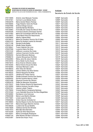 GOVERNO DO ESTADO DO AMAZONAS
SECRETARIA DE ESTADO DE SAÚDE DO AMAZONAS - SUSAM
EDITAL N° 03, DE 10 DE FEVEREIRO DE 2014 – NÍVEL FUNDAMENTAL
Página 321 de 1232
476110909 Antonio Jose Marques Tavares 12998º Aprovado 28
476147301 Carmem Lucia Batista Souto 12999º Aprovado 28
476032579 Maria Gorete Ribeiro Pantoja 13000º Aprovado 28
476165855 Tiago Roberto Vieira De Paula 13001º Aprovado 28
476207668 Erickson Braga Cazuza 13002º Aprovado 28
476240743 Gabriela Bentes Monteiro 13003º Aprovado 28
476135963 Francielly De Cassia Da Silva E Silva 13004º Aprovado 28
476235326 Francisca Gezeny Domingos Gomes 13005º Aprovado 28
476151663 Maria Da Consolação Silva De Souza 13006º Aprovado 28
476120873 Tânia Maria Paiva Do Nascimento 13007º Aprovado 28
476024884 Alberto Valente Maia 13008º Aprovado 28
476148513 Maria Do Perpétuo Socorro De O Sales 13009º Aprovado 28
476051072 Maria Do Rosário Learte De Almeida 13010º Aprovado 28
476171196 Renata Emilia Baltar 13011º Aprovado 28
476030146 Sibelle Geber Botelho 13012º Aprovado 28
476195641 Tuane Valentim De Lima 13013º Aprovado 28
476227099 Luzanira Hilario Da Silva 13014º Aprovado 28
476210122 Jefferson Lourenço Da Costa 13015º Aprovado 28
476049281 Jackson Guerreiro Corrêa Junior 13016º Aprovado 28
476095202 Samara Menezes Barbosa 13017º Aprovado 28
476088216 Josane Albuquerque Da Silva 13018º Aprovado 28
476222883 Meisy Jane De Jesus Valente 13019º Aprovado 28
476104743 Anny Cleide Cunha Xavier 13020º Aprovado 28
476215072 Erica Arianne Oliveira Lisboa 13021º Aprovado 28
476145354 Maria Antonia Souza Da Silva 13022º Aprovado 28
476162565 Vanessa Menezes Lopes 13023º Aprovado 28
476188033 Aline Silva De Oliveira 13024º Aprovado 28
476033250 Larissa Stefany Da Silva Santos 13025º Aprovado 28
476148222 Debora Nogueira Da Mota 13026º Aprovado 28
476132533 Jakeline De Freitas Garcia 13027º Aprovado 28
476037904 Gisella Andrade Ferreira Dos Santos 13028º Aprovado 28
476095932 Kamila Caroline Barros Lobato 13029º Aprovado 28
476231468 Dayanne Ferreira De Oliveira 13030º Aprovado 28
476053579 Dielle De Menezes Gonçalves 13031º Aprovado 28
476170537 Kelly Cristine Oliveira Do Nascimento 13032º Aprovado 28
476150909 Helena Andreza Carvalho Graça 13033º Aprovado 28
476227241 Jessica Lobato Trajano 13034º Aprovado 28
476176850 Viviane Martins Cavalcante Barbosa 13035º Aprovado 28
476191644 Luna Gabrielle Deuzimar Da Silva Magalhães 13036º Aprovado 28
476162860 Kerolayne Lima Camurça 13037º Aprovado 28
476020488 Maria Luiza Martins Moraes 13038º Aprovado 28
476173681 Linete Lopes Da Silva 13039º Aprovado 28
476005208 Ordeni Saunier Andrade Avi 13040º Aprovado 28
476136803 Sandra Regina Cunha De Souza Soares 13041º Aprovado 28
476011197 Maria Domingas Marinho Gomes 13042º Aprovado 28
476106029 Lucilene De Souza Botelho 13043º Aprovado 28
476215829 Valdeiza Gomes De Almeida 13044º Aprovado 28
476217073 Marcelle Silva Barcelos 13045º Aprovado 28
476153329 Sydia Da Silva Nascimento 13046º Aprovado 28
476135241 Maria Consolação Rodrigues 13047º Aprovado 28
476087124 Silas Moises De Brito Canavarro 13048º Aprovado 28
476233367 Daniel Dos Anjos Thury 13049º Aprovado 28
 
