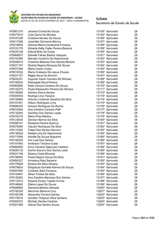 GOVERNO DO ESTADO DO AMAZONAS
SECRETARIA DE ESTADO DE SAÚDE DO AMAZONAS - SUSAM
EDITAL N° 03, DE 10 DE FEVEREIRO DE 2014 – NÍVEL FUNDAMENTAL
Página 324 de 1232
476061374 Janaina Correa De Souza 13154º Aprovado 28
476077616 Lidia Gama De Moraes 13155º Aprovado 28
476187336 Cristiane Nonato De Souza 13156º Aprovado 28
476217398 Josenildo Sarmento Barros 13157º Aprovado 28
476218839 Adriana Maria Cavalcante Fonseca 13158º Aprovado 28
476103179 Roberta Kelly Catão Pereira Bezerra 13159º Aprovado 28
476225128 Edeval Brito Da Costa 13160º Aprovado 28
476066627 Daniele Falcao Bastos Vasquez 13161º Aprovado 28
476103389 Marcelo Coutinho Do Nascimento 13162º Aprovado 28
476049019 Charlene Barbosa Dos Santos Moreira 13163º Aprovado 28
476221197 Shahla Regina Marques De Souza 13164º Aprovado 28
476037369 Marta Castro Costa 13165º Aprovado 28
476012532 Maria Crislaene De Jesus Chaves 13166º Aprovado 28
476031107 Nágila Sena De Amorim 13167º Aprovado 28
476022351 Augusto Cesar Carneiro De Moraes 13168º Aprovado 28
476192043 Elisangela Serra Pereira 13169º Aprovado 28
476062806 Keila Vaneza Cardoso De Souza 13170º Aprovado 28
476122270 Paulo Elessandro Pereira De Oliveira 13171º Aprovado 28
476126384 Adriano Gama Santos 13172º Aprovado 28
476004540 Rodrigo Lima Teixeira 13173º Aprovado 28
476155809 Antonio Lindomar Quadros Da Silva 13174º Aprovado 28
476181051 Wilson Rodrigues Lima 13175º Aprovado 28
476089320 Antonio Rodrigues Da Rocha 13176º Aprovado 28
476016364 Ana Carolina Campos Palfi 13177º Aprovado 28
476132260 Sandrey Dos Santos Lopes 13178º Aprovado 28
476216318 Maria Pires Martins 13179º Aprovado 28
476123634 Denison Barros Da Silva 13180º Aprovado 28
476098141 Roseane Pereira Queiroz 13181º Aprovado 28
476070950 Claudio Rodrigues Da Silva 13182º Aprovado 28
476112392 Felipe Dos Santos Ibernom 13183º Aprovado 28
476136934 Rafael Lima Do Nascimento 13184º Aprovado 28
476171859 Karolla De Souza Nogueira 13185º Aprovado 28
476156239 Iron Leal Dos Santos 13186º Aprovado 28
476181843 Anderson Teixeira Costa 13187º Aprovado 28
476060850 Anny Caroline Sapucaia Caetano 13188º Aprovado 28
476028135 Karine Socorro Dos Santos Leite 13189º Aprovado 28
476031749 Daiana Costa Miranda 13190º Aprovado 28
476198452 Paula Regina Souza Da Silva 13191º Aprovado 28
476060327 Amadeus Reis Santana 13192º Aprovado 28
476170629 Elciane Da Silva Oliveira 13193º Aprovado 28
476076624 Elsigreyce Quintela Ramos De Souza 13194º Aprovado 28
476047640 Cristiane Silva Fonseca 13195º Aprovado 28
476104697 Alfran Freitas Da Silva 13196º Aprovado 28
476135263 Ana Caroline Menezes Dos Santos 13197º Aprovado 28
476112412 Dayane Evelyn Tejeda Correa 13198º Aprovado 28
476148840 Zilane Lopes De Souza 13199º Aprovado 28
476086993 Samanta Martins Almeida 13200º Aprovado 28
476192220 Neurimar Bararua Cruz 13201º Aprovado 28
476164188 Alexandre Ferreira Santos 13202º Aprovado 28
476175519 Geraldo Thalyson Silva Santana 13203º Aprovado 28
476200572 Michely Dantas Cardoso 13204º Aprovado 28
476201369 Gilmar Dos Santos Souza 13205º Aprovado 28
 