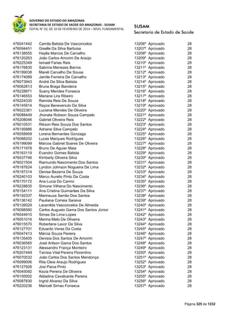 GOVERNO DO ESTADO DO AMAZONAS
SECRETARIA DE ESTADO DE SAÚDE DO AMAZONAS - SUSAM
EDITAL N° 03, DE 10 DE FEVEREIRO DE 2014 – NÍVEL FUNDAMENTAL
Página 325 de 1232
476041442 Camila Batista De Vasconcelos 13206º Aprovado 28
476094451 Giselle Da Silva Barbosa 13207º Aprovado 28
476138555 Haylla Marcos De Carvalho 13208º Aprovado 28
476120263 João Carlos Amorim De Araújo 13209º Aprovado 28
476225349 Ismael Farias Reis 13210º Aprovado 28
476176835 Sabrina Menezes Barros 13211º Aprovado 28
476199038 Mareli Carvalho De Sousa 13212º Aprovado 28
476174089 Jamile Ferreira De Carvalho 13213º Aprovado 28
476073943 André Da Silva Batista 13214º Aprovado 28
476062813 Bruna Braga Bandeira 13215º Aprovado 28
476228871 Suany Mendes Fonseca 13216º Aprovado 28
476146553 Mariane Lira Ribeiro 13217º Aprovado 28
476224335 Ramida Reis De Souza 13218º Aprovado 28
476145914 Rayza Benevenuto Da Silva 13219º Aprovado 28
476022361 Luciana Mendes De Oliveira 13220º Aprovado 28
476088449 Jhonata Robson Souza Campelo 13221º Aprovado 28
476208046 Gabriel Oliveira Reis 13222º Aprovado 28
476010531 Rikson Reis Souza Dos Santos 13223º Aprovado 28
476195886 Adriane Silva Campelo 13224º Aprovado 28
476058909 Lorena Bernardes Gonzaga 13225º Aprovado 28
476088202 Lucas Marques Rodrigues 13226º Aprovado 28
476199099 Marcos Gabriel Soares De Oliveira 13227º Aprovado 28
476171978 Bruno De Aguiar Maia 13228º Aprovado 28
476163119 Evandro Gomes Batista 13229º Aprovado 28
476037746 Kimberly Oliveira Silva 13230º Aprovado 28
476021504 Raimundo Nascimento Dos Santos 13231º Aprovado 28
476187624 Lyndon Johnson Nogueira De Lima 13232º Aprovado 28
476197314 Denise Bezerra De Souza 13233º Aprovado 28
476240103 Marco Aurelio Pinto Da Costa 13234º Aprovado 28
476170172 Ana Lucia Do Carmo 13235º Aprovado 28
476228835 Simone Vilhena Do Nascimento 13236º Aprovado 28
476154111 Ana Cristina Guimarães Da Silva 13237º Aprovado 28
476192337 Marineuza Serrão Dos Santos 13238º Aprovado 28
476136142 Pauliana Correia Saraiva 13239º Aprovado 28
476126029 Lacenilda Vasconcelos De Almeida 13240º Aprovado 28
476098560 Carlos Augusto Gama Dos Santos Júnior 13241º Aprovado 28
476044910 Simas De Lima Lopes 13242º Aprovado 28
476051016 Merina Melo De Oliveira 13243º Aprovado 28
476015570 Roberlane Lavor Da Silva 13244º Aprovado 28
476127701 Eduardo Veras Da Costa 13245º Aprovado 28
476047413 Márcia Souza Pereira 13246º Aprovado 28
476135405 Denisia Dos Santos De Amorim 13247º Aprovado 28
476036565 José Arilson Gama Dos Santos 13248º Aprovado 28
476123131 Alessandro França Monteiro 13249º Aprovado 28
476207449 Tanísia Vital Pereira Florentino 13250º Aprovado 28
476070532 João Carlos Dos Santos Mendonça 13251º Aprovado 28
476099006 Rita Cleia Araujo Rodrigues 13252º Aprovado 28
476127926 Josi Paiva Pinto 13253º Aprovado 28
476045092 Kezia Pereira De Oliveira 13254º Aprovado 28
476150002 Aldadina Cavalcante Pereira 13255º Aprovado 28
476087830 Ingrid Alvarez Da Silva 13256º Aprovado 28
476220236 Mariceli Simao Fonseca 13257º Aprovado 28
 
