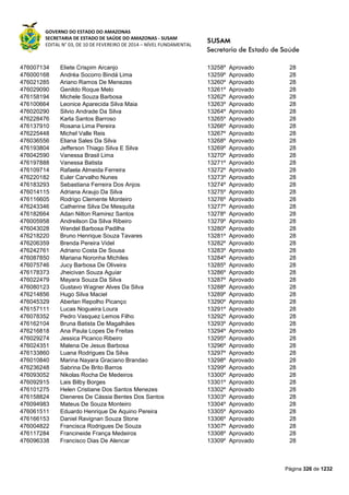 GOVERNO DO ESTADO DO AMAZONAS
SECRETARIA DE ESTADO DE SAÚDE DO AMAZONAS - SUSAM
EDITAL N° 03, DE 10 DE FEVEREIRO DE 2014 – NÍVEL FUNDAMENTAL
Página 326 de 1232
476007134 Eliete Crispim Arcanjo 13258º Aprovado 28
476000168 Andréa Socorro Bindá Lima 13259º Aprovado 28
476021285 Ariano Ramos De Menezes 13260º Aprovado 28
476029090 Genildo Roque Melo 13261º Aprovado 28
476158194 Michele Souza Barbosa 13262º Aprovado 28
476100664 Leonice Aparecida Silva Maia 13263º Aprovado 28
476020290 Silvio Andrade Da Silva 13264º Aprovado 28
476228476 Karla Santos Barroso 13265º Aprovado 28
476137910 Rosana Lima Pereira 13266º Aprovado 28
476225448 Michel Valle Reis 13267º Aprovado 28
476036556 Eliana Sales Da Silva 13268º Aprovado 28
476193804 Jefferson Thiago Silva E Silva 13269º Aprovado 28
476042590 Vanessa Brasil Lima 13270º Aprovado 28
476197888 Vanessa Batista 13271º Aprovado 28
476109714 Rafaela Almeida Ferreira 13272º Aprovado 28
476220182 Euler Carvalho Nunes 13273º Aprovado 28
476183293 Sebastiana Ferreira Dos Anjos 13274º Aprovado 28
476014115 Adriana Araujo Da Silva 13275º Aprovado 28
476116605 Rodrigo Clemente Monteiro 13276º Aprovado 28
476243346 Catherine Silva De Mesquita 13277º Aprovado 28
476182664 Adan Nilton Ramirez Santos 13278º Aprovado 28
476005958 Andreilson Da Silva Ribeiro 13279º Aprovado 28
476043028 Wendel Barbosa Padilha 13280º Aprovado 28
476218220 Bruno Henrique Souza Tavares 13281º Aprovado 28
476206359 Brenda Pereira Videl 13282º Aprovado 28
476242761 Adriano Costa De Sousa 13283º Aprovado 28
476087850 Mariana Noronha Michiles 13284º Aprovado 28
476075746 Jucy Barbosa De Oliveira 13285º Aprovado 28
476178373 Jheicivan Souza Aguiar 13286º Aprovado 28
476022479 Mayara Souza Da Silva 13287º Aprovado 28
476080123 Gustavo Wagner Alves Da Silva 13288º Aprovado 28
476214856 Hugo Silva Maciel 13289º Aprovado 28
476045329 Aberlan Repolho Picanço 13290º Aprovado 28
476157111 Lucas Nogueira Loura 13291º Aprovado 28
476078352 Pedro Vasquez Lemos Filho 13292º Aprovado 28
476162104 Bruna Batista De Magalhães 13293º Aprovado 28
476216818 Ana Paula Lopes De Freitas 13294º Aprovado 28
476029274 Jessica Picanco Ribeiro 13295º Aprovado 28
476024351 Malena De Jesus Barbosa 13296º Aprovado 28
476133860 Luana Rodrigues Da Silva 13297º Aprovado 28
476010840 Marina Nayara Graciano Brandao 13298º Aprovado 28
476236248 Sabrina De Brito Barros 13299º Aprovado 28
476093052 Nikolas Rocha De Medeiros 13300º Aprovado 28
476092915 Lais Bilby Borges 13301º Aprovado 28
476101275 Helen Cristiane Dos Santos Menezes 13302º Aprovado 28
476158824 Dieneres De Cássia Bentes Dos Santos 13303º Aprovado 28
476094983 Mateus De Souza Monteiro 13304º Aprovado 28
476061511 Eduardo Henrique De Aquino Pereira 13305º Aprovado 28
476166153 Daniel Ravignan Souza Stone 13306º Aprovado 28
476004822 Francisca Rodrigues De Souza 13307º Aprovado 28
476117284 Francineide França Medeiros 13308º Aprovado 28
476096338 Francisco Dias De Alencar 13309º Aprovado 28
 