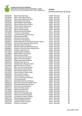GOVERNO DO ESTADO DO AMAZONAS
SECRETARIA DE ESTADO DE SAÚDE DO AMAZONAS - SUSAM
EDITAL N° 03, DE 10 DE FEVEREIRO DE 2014 – NÍVEL FUNDAMENTAL
Página 328 de 1232
476052647 Maiza Souza De Sena 13362º Aprovado 28
476206809 Mário Júnior Matos Ribeiro 13363º Aprovado 28
476197183 Eldria Cristina Barros Da Silva 13364º Aprovado 28
476006500 Alessandra Pontes Barros 13365º Aprovado 28
476121996 Sandra Batista Vasconcelos 13366º Aprovado 28
476020753 Gláucia Rosana Alves Feitosa 13367º Aprovado 28
476207979 Andrea Soraia Teles Braga 13368º Aprovado 28
476141828 Cleudo Macedo Correa 13369º Aprovado 28
476017567 Márcia Campos Santos 13370º Aprovado 28
476216489 Miriane Dos Santos Batista 13371º Aprovado 28
476148579 Franciane Lobato Magno 13372º Aprovado 28
476179165 Loiane Karla De Souza E Souza 13373º Aprovado 28
476085526 Reneida Soares Melo 13374º Aprovado 28
476037281 Nivia Davila De Loureiro 13375º Aprovado 28
476159961 Francilane Fonte Brandao 13376º Aprovado 28
476085077 Ketlen Alexandra Gil De Oliveira Ferreira Soares 13377º Aprovado 28
476092653 Rommel Flavio Saulo Da Silva Oliveira 13378º Aprovado 28
476132268 Manuelle Trajano De Souza 13379º Aprovado 28
476197027 Bárbara Nayara Do Nascimento Souza 13380º Aprovado 28
476086901 Amanda Lorena Dos Santos Nascimento 13381º Aprovado 28
476210978 Weslem Freitas De Lima 13382º Aprovado 28
476179512 Dayelle Dantas Calderaro 13383º Aprovado 28
476198853 Beatriz Ribeiro Dos Santos 13384º Aprovado 28
476007281 Karine De Assis Brasil 13385º Aprovado 28
476044202 Higor Nascimento De Sousa 13386º Aprovado 28
476153245 Marcos Victor Pinto Ribeiro 13387º Aprovado 28
476006791 Roger Cassio Barros Martins 13388º Aprovado 28
476204678 Karoline Freire De Lima 13389º Aprovado 28
476243176 Rafaela Beatriz Marques Castro 13390º Aprovado 28
476148835 Marilene Da Cruz Fonseca 13391º Aprovado 28
476011211 Mary Jane De Sousa Da Silva 13392º Aprovado 28
476034982 Maria Alice De Souza Maciel 13393º Aprovado 28
476189853 Mario Bezerra Queiroz Junior 13394º Aprovado 28
476131627 Antonia Suely Da Silva Araujo 13395º Aprovado 28
476087690 Jane Da Silva Tavares 13396º Aprovado 28
476046003 Jamile Mesquita Gregorio 13397º Aprovado 28
476229207 Vera Lucia Ferreira Guimaraes 13398º Aprovado 28
476177779 Ana Paula De Brito 13399º Aprovado 28
476051218 Marta Maria Pinheiro Rodrigues 13400º Aprovado 28
476203616 Maria Das Graças Dos Santos Viana 13401º Aprovado 28
476085736 Gonçalves Nascimento Da Silva 13402º Aprovado 28
476004340 Dourival Soares De Moraes 13403º Aprovado 28
476221312 Manoel Trindade Soares 13404º Aprovado 28
476169582 Edith Da Silva Barroso 13405º Aprovado 28
476192766 Núbia Pantoja De Lima 13406º Aprovado 28
476034026 Silvinha Da Costa Matsushita 13407º Aprovado 28
476153183 Silveia Drumond De Carvaho 13408º Aprovado 28
476227858 Lucineide Dos Santos Palheta 13409º Aprovado 28
476015142 Raquel Nogueira Rodrigues 13410º Aprovado 28
476082189 Franciney Batista Ferreira 13411º Aprovado 28
476167438 Joycilene Ferreira Coimbra 13412º Aprovado 28
476236251 Enai De Lima Pereira 13413º Aprovado 28
 