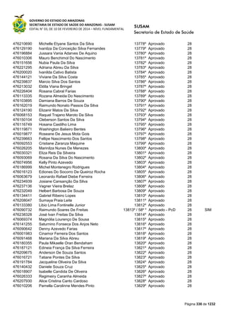 GOVERNO DO ESTADO DO AMAZONAS
SECRETARIA DE ESTADO DE SAÚDE DO AMAZONAS - SUSAM
EDITAL N° 03, DE 10 DE FEVEREIRO DE 2014 – NÍVEL FUNDAMENTAL
Página 336 de 1232
476210690 Michelle Etyane Santos Da Silva 13778º Aprovado 28
476129190 Ivanilza Da Conceição Silva Fernandes 13779º Aprovado 28
476196884 Jussara Vania Adarves De Aquino 13780º Aprovado 28
476010306 Mauro Benchimol Do Nascimento 13781º Aprovado 28
476151656 Nubia Paula Da Silva 13782º Aprovado 28
476221295 Adriana Abreu Da Silva 13783º Aprovado 28
476200020 Ivanilda Cativo Batista 13784º Aprovado 28
476144121 Viviane Da Silva Costa 13785º Aprovado 28
476239837 Marcio Silva Dos Santos 13786º Aprovado 28
476213032 Eldila Viana Bringel 13787º Aprovado 28
476226404 Rosana Cabral Farias 13788º Aprovado 28
476113335 Rozana Almeida Do Nascimento 13789º Aprovado 28
476103895 Damiana Barros De Souza 13790º Aprovado 28
476162019 Raimundo Nonato Passos Da Silva 13791º Aprovado 28
476124190 Elizanir Matos Da Silva 13792º Aprovado 28
476068153 Raquel Trajano Maroto Da Silva 13793º Aprovado 28
476150104 Cleberson Santos Da Silva 13794º Aprovado 28
476116749 Hosana Castilho Lima 13795º Aprovado 28
476119871 Washington Balieiro Bentes 13796º Aprovado 28
476019877 Roseane De Jesus Mota Gois 13797º Aprovado 28
476239663 Fellipe Nascimento Dos Santos 13798º Aprovado 28
476092553 Cristiane Zaranza Maquine 13799º Aprovado 28
476026205 Marinilza Nunes De Menezes 13800º Aprovado 28
476030321 Eliza Reis Da Silveira 13801º Aprovado 28
476093069 Rosana Da Silva Do Nascimento 13802º Aprovado 28
476074956 Kelly Pinto Azevedo 13803º Aprovado 28
476186999 Michel Montenegro Rodrigues 13804º Aprovado 28
476016123 Ediones Do Socorro De Queiroz Rocha 13805º Aprovado 28
476063679 Leonardo Rafael Diebe Ferreira 13806º Aprovado 28
476234939 Josiane Cansanção Da Silva 13807º Aprovado 28
476237136 Vagner Vieira Brelaz 13808º Aprovado 28
476232049 Helbert Barbosa De Souza 13809º Aprovado 28
476134411 Gabriel Ribeiro Lopes 13810º Aprovado 28
476208047 Sumaya Praia Leite 13811º Aprovado 28
476133380 Libio Lima Fontinelle Junior 13812º Aprovado 28
476090732 Raimundo Soares De Freitas 13813º / 58º * Aprovado - PcD 28 SIM
476238328 José Ivan Freitas Da Silva 13814º Aprovado 28
476069374 Magnólia Lourenço De Sousa 13815º Aprovado 28
476141255 Saturnino Fonseca Dos Anjos Neto 13816º Aprovado 28
476090642 Denny Azevedo Farias 13817º Aprovado 28
476001983 Cinamor Ferreira Dos Santos 13818º Aprovado 28
476091468 Mariana Da Silva Abreu 13819º Aprovado 28
476180355 Paula Mikaelle Oran Bendaham 13820º Aprovado 28
476187121 Edineia França Da Silva Ferreira 13821º Aprovado 28
476209675 Anderson De Souza Santos 13822º Aprovado 28
476016721 Tatiane Pontes Da Silva 13823º Aprovado 28
476191784 Jacqueline Oliveira Da Silva 13824º Aprovado 28
476140432 Daniele Souza Cruz 13825º Aprovado 28
476018907 Isabelle Candida De Oliveira 13826º Aprovado 28
476026333 Regimeiry Caranha Almeida 13827º Aprovado 28
476207930 Alice Cristina Canto Cardoso 13828º Aprovado 28
476010206 Pamella Carolinne Mendes Pinto 13829º Aprovado 28
 