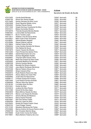 GOVERNO DO ESTADO DO AMAZONAS
SECRETARIA DE ESTADO DE SAÚDE DO AMAZONAS - SUSAM
EDITAL N° 03, DE 10 DE FEVEREIRO DE 2014 – NÍVEL FUNDAMENTAL
Página 339 de 1232
476151803 Camila Gentil Mendes 13934º Aprovado 28
476087160 Renan Dos Santos Dinelly 13935º Aprovado 28
476119490 Sandro Sampaio Da Silva Junior 13936º Aprovado 28
476074958 Sued Filgueiras Rebelo Júnior 13937º Aprovado 28
476234503 Genilson Neves Pereira 13938º Aprovado 28
476111204 Angelo Henrique Cavalcante Da Silva 13939º Aprovado 28
476191211 Maysa Guimarâes Oliveira 13940º Aprovado 28
476102476 Thamela Eduarda Mendes Barata 13941º Aprovado 28
476081661 Loriene Melo Do Nascimento 13942º Aprovado 28
476082117 Bruno Tavares Lopes 13943º Aprovado 28
476113011 Waldson Lima De Souza Alves 13944º Aprovado 28
476183621 Mário Victor Freire Gonçalves 13945º Aprovado 28
476168201 Gabriel Botelho Bragado 13946º Aprovado 28
476192984 Raquel Valente Laborda 13947º Aprovado 28
476138804 Gabriel Freitas Da Silva 13948º Aprovado 28
476000242 Luiza Carolina Azevedo De Oliveira 13949º Aprovado 28
476203352 Vitor Batista De Souza 13950º Aprovado 28
476015679 Cassio Teixeira De Oliveira 13951º Aprovado 28
476212264 Taina Pinhais Dos Santos Pinho 13952º Aprovado 28
476128855 Gabriel Nascimento De Lima 13953º Aprovado 28
476167800 Andreza Magalhães Hipólito 13954º Aprovado 28
476206651 Thaynara Sofia Gomes Vieira 13955º Aprovado 28
476231382 Maria Das Graças Da Silva Costa 13956º Aprovado 28
476205902 Jacineide Medeiros De Almeida 13957º Aprovado 28
476067028 Antonia Cardoso Bentes 13958º Aprovado 28
476011698 Reinaldo De Oliveira Queiroz 13959º Aprovado 28
476172429 Joao Alberto Rodrigues Mendonça 13960º Aprovado 28
476181228 Marcos Fabiano Souza Cruz 13961º Aprovado 28
476060500 Sérgio Cassiano Braz 13962º Aprovado 28
476220473 Paulo Roberto Pereira Do Vale 13963º Aprovado 28
476205079 Afonso Albano Da Costa Filho 13964º Aprovado 28
476004883 Jocilei Silva Do Nascimento 13965º Aprovado 28
476088117 Limberto Soares Da Fonseca 13966º Aprovado 28
476010495 Luzia Kedma Ferreira Andrade 13967º Aprovado 28
476064995 Cleuson Silva Dos Santos 13968º Aprovado 28
476126160 Lucivaldo Alves Da Silva 13969º Aprovado 28
476161841 Cecilia Da Silva 13970º Aprovado 28
476163918 Jucilene Da Silva Pereira 13971º Aprovado 28
476131589 Daniel Gil Da Silva Sales 13972º Aprovado 28
476043644 Maria Mônica Claudio Da Silva 13973º Aprovado 28
476051216 Marcia Lucia Araujo De Almeida 13974º Aprovado 28
476237711 Adriano Moraes De Medeiros 13975º Aprovado 28
476194073 Eliane Soares Pimentel 13976º Aprovado 28
476015061 Elen Dos Santos Freitas 13977º Aprovado 28
476002954 Mauricio Lopes Da Silva 13978º Aprovado 28
476102452 Rosely De Cassia Crispim Veras 13979º Aprovado 28
476043742 Tania Chagas Teixeira 13980º Aprovado 28
476119165 Missylene Mendonça De Freitas 13981º Aprovado 28
476183856 Marcus Antônio De Souza Pereira Júnior 13982º Aprovado 28
476064709 Dan Chrystian Marinho Moça 13983º Aprovado 28
476155669 Euder Andre Correa De Freitas 13984º Aprovado 28
476118851 Maria Marlene Frederico De Lima 13985º Aprovado 28
 