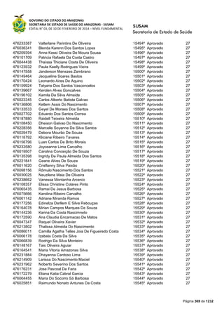 Susam nivel fundamental_-_resultado_final_(2015-03-31)