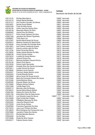 Susam nivel fundamental_-_resultado_final_(2015-03-31)
