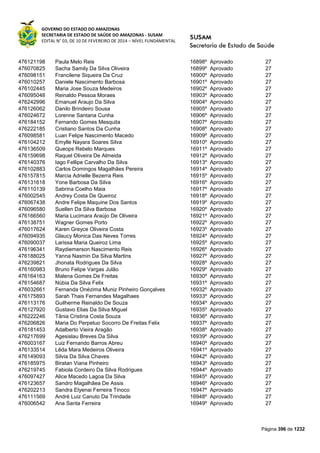 Susam nivel fundamental_-_resultado_final_(2015-03-31)