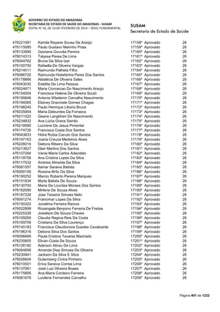 Susam nivel fundamental_-_resultado_final_(2015-03-31)