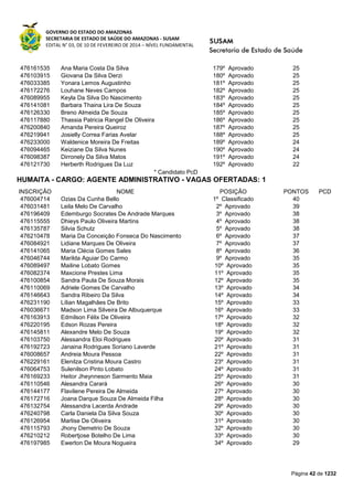 GOVERNO DO ESTADO DO AMAZONAS
SECRETARIA DE ESTADO DE SAÚDE DO AMAZONAS - SUSAM
EDITAL N° 03, DE 10 DE FEVEREIRO DE 2014 – NÍVEL FUNDAMENTAL
Página 42 de 1232
476161535 Ana Maria Costa Da Silva 179º Aprovado 25
476103915 Giovana Da Silva Derzi 180º Aprovado 25
476033385 Yonara Lemos Augustinho 181º Aprovado 25
476172276 Louhane Neves Campos 182º Aprovado 25
476089955 Keyla Da Silva Do Nascimento 183º Aprovado 25
476141081 Barbara Thaina Lira De Souza 184º Aprovado 25
476126330 Breno Almeida De Souza 185º Aprovado 25
476117880 Thassia Patricia Rangel De Oliveira 186º Aprovado 25
476200840 Amanda Pereira Queiroz 187º Aprovado 25
476219941 Josielly Correa Farias Avelar 188º Aprovado 25
476233000 Waldenice Moreira De Freitas 189º Aprovado 24
476094465 Keiziane Da Silva Nunes 190º Aprovado 24
476098387 Dirronely Da Silva Matos 191º Aprovado 24
476121730 Herberth Rodrigues Da Luz 192º Aprovado 22
* Candidato PcD
HUMAITA - CARGO: AGENTE ADMINISTRATIVO - VAGAS OFERTADAS: 1
INSCRIÇÃO NOME POSIÇÃO PONTOS PCD
476004714 Ozias Da Cunha Bello 1º Classificado 40
476031481 Leila Melo De Carvalho 2º Aprovado 39
476196409 Edemburgo Socrates De Andrade Marques 3º Aprovado 38
476115555 Dhieys Paulo Oliveira Martins 4º Aprovado 38
476135787 Silvia Schutz 5º Aprovado 38
476210478 Maria Da Conceição Fonseca Do Nascimento 6º Aprovado 37
476084921 Lidiane Marques De Oliveira 7º Aprovado 37
476141065 Maria Clécia Gomes Sales 8º Aprovado 36
476046744 Marilda Aguiar Do Carmo 9º Aprovado 35
476089497 Mailine Lobato Gomes 10º Aprovado 35
476082374 Maxcione Prestes Lima 11º Aprovado 35
476100854 Sandra Paula De Souza Morais 12º Aprovado 35
476110069 Adriele Gomes De Carvalho 13º Aprovado 34
476146643 Sandra Ribeiro Da Silva 14º Aprovado 34
476231190 Lílian Magalhães De Brito 15º Aprovado 33
476036671 Madson Lima Silveira De Albuquerque 16º Aprovado 33
476163913 Edmilson Félix De Oliveira 17º Aprovado 32
476220195 Edson Rozas Pereira 18º Aprovado 32
476145811 Alexandre Melo De Souza 19º Aprovado 32
476103750 Alessandra Eloi Rodrigues 20º Aprovado 31
476192723 Janaina Rodrigues Soriano Laverde 21º Aprovado 31
476008657 Andreia Moura Pessoa 22º Aprovado 31
476229161 Elenilza Cristina Moura Castro 23º Aprovado 31
476064753 Sulenilson Pinto Lobato 24º Aprovado 31
476169233 Heitor Jheynneson Sarmento Maia 25º Aprovado 31
476110546 Alesandra Carará 26º Aprovado 30
476144177 Flavilene Pereira De Almeida 27º Aprovado 30
476172716 Joana Darque Souza De Almeida Filha 28º Aprovado 30
476132754 Alessandra Lacerda Andrade 29º Aprovado 30
476240798 Carla Daniela Da Silva Souza 30º Aprovado 30
476126954 Marlise De Oliveira 31º Aprovado 30
476115793 Jhony Demetrio De Souza 32º Aprovado 30
476210212 Robertjose Botelho De Lima 33º Aprovado 30
476197985 Ewerton De Moura Nogueira 34º Aprovado 29
 