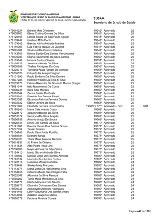 Susam nivel fundamental_-_resultado_final_(2015-03-31)