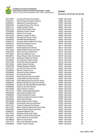 Susam nivel fundamental_-_resultado_final_(2015-03-31)