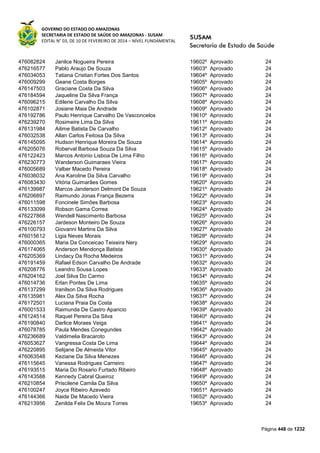 Susam nivel fundamental_-_resultado_final_(2015-03-31)