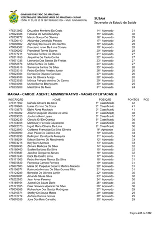 Susam nivel fundamental_-_resultado_final_(2015-03-31)