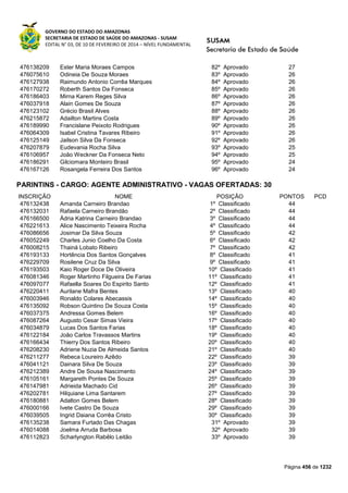Susam nivel fundamental_-_resultado_final_(2015-03-31)