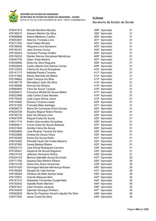 Susam nivel fundamental_-_resultado_final_(2015-03-31)