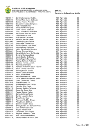 Susam nivel fundamental_-_resultado_final_(2015-03-31)