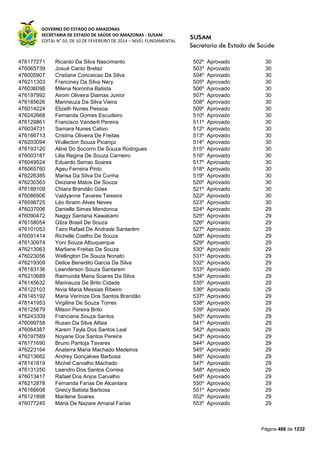 Susam nivel fundamental_-_resultado_final_(2015-03-31)