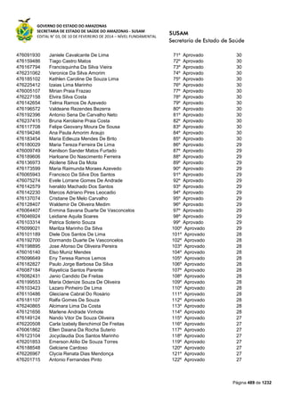 Susam nivel fundamental_-_resultado_final_(2015-03-31)
