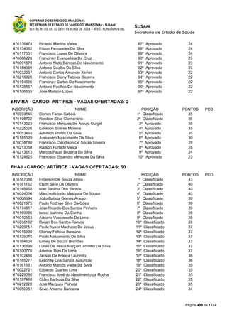Susam nivel fundamental_-_resultado_final_(2015-03-31)