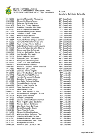 Susam nivel fundamental_-_resultado_final_(2015-03-31)