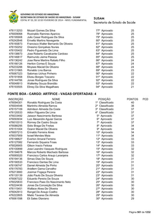 Susam nivel fundamental_-_resultado_final_(2015-03-31)