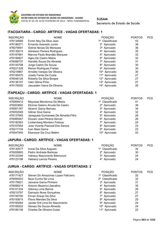 Susam nivel fundamental_-_resultado_final_(2015-03-31)