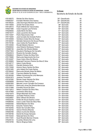 Susam nivel fundamental_-_resultado_final_(2015-03-31)