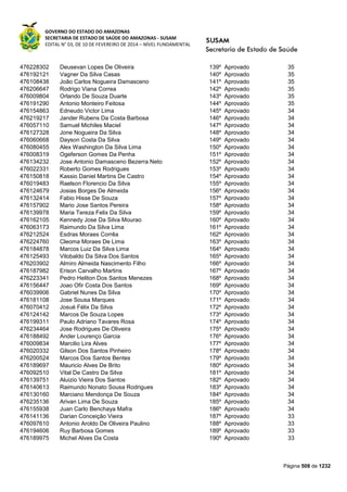 Susam nivel fundamental_-_resultado_final_(2015-03-31)