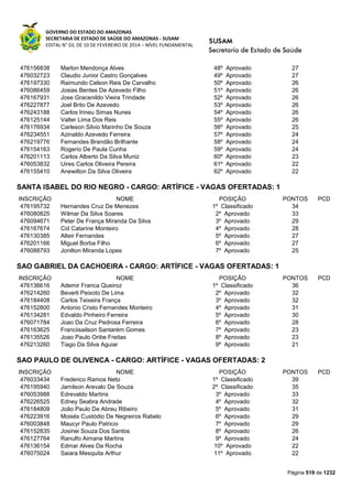 Susam nivel fundamental_-_resultado_final_(2015-03-31)