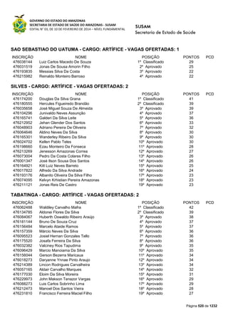 Susam nivel fundamental_-_resultado_final_(2015-03-31)