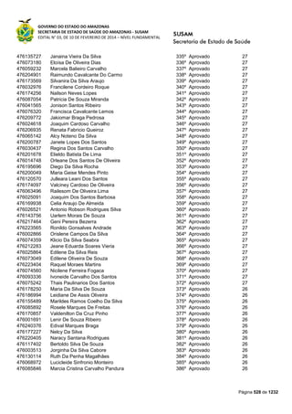 Susam nivel fundamental_-_resultado_final_(2015-03-31)