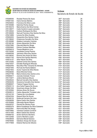 Susam nivel fundamental_-_resultado_final_(2015-03-31)