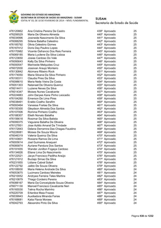 Susam nivel fundamental_-_resultado_final_(2015-03-31)