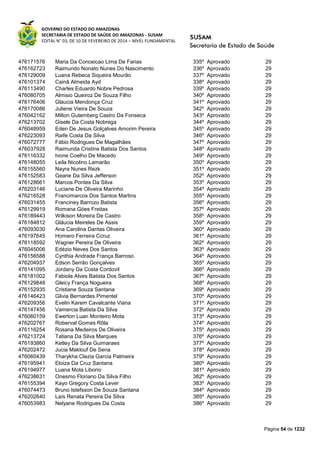 GOVERNO DO ESTADO DO AMAZONAS
SECRETARIA DE ESTADO DE SAÚDE DO AMAZONAS - SUSAM
EDITAL N° 03, DE 10 DE FEVEREIRO DE 2014 – NÍVEL FUNDAMENTAL
Página 54 de 1232
476171576 Maria Da Conceicao Lima De Farias 335º Aprovado 29
476162723 Raimundo Nonato Nunes Do Nascimento 336º Aprovado 29
476129009 Luana Rebeca Siqueira Mourão 337º Aprovado 29
476101374 Cainã Almeida Ayd 338º Aprovado 29
476113490 Charles Eduardo Nobre Pedrosa 339º Aprovado 29
476080705 Almisio Queiroz De Souza Filho 340º Aprovado 29
476176406 Glaucia Mendonça Cruz 341º Aprovado 29
476170086 Juliene Vieira De Souza 342º Aprovado 29
476042162 Milton Gutemberg Castro Da Fonseca 343º Aprovado 29
476213702 Gisele Da Costa Nobrega 344º Aprovado 29
476048959 Eden De Jesus Golçalves Amorim Pereira 345º Aprovado 29
476223093 Raife Costa Da Silva 346º Aprovado 29
476072777 Fábio Rodrigues De Magalhães 347º Aprovado 29
476037928 Raimunda Cristine Batista Dos Santos 348º Aprovado 29
476116332 Ivone Coelho De Macedo 349º Aprovado 29
476148055 Leila Nicolino Lamarão 350º Aprovado 29
476155560 Nayra Nunes Rezk 351º Aprovado 29
476152583 Geane Da Silva Jefferson 352º Aprovado 29
476128661 Marcos Pontes Da Silva 353º Aprovado 29
476203146 Luciane De Oliveira Marinho 354º Aprovado 29
476216528 Francimarcos Dos Santos Martins 355º Aprovado 29
476031455 Franciney Barrozo Batista 356º Aprovado 29
476129919 Romana Góes Freitas 357º Aprovado 29
476189443 Wilkison Moreira De Castro 358º Aprovado 29
476184812 Gláucia Meireles De Assis 359º Aprovado 29
476093030 Ana Carolina Dantas Oliveira 360º Aprovado 29
476197645 Homero Ferreira Ccruz 361º Aprovado 29
476118592 Wagner Pereira De Oliveira 362º Aprovado 29
476045006 Edézio Neves Dos Santos 363º Aprovado 29
476156588 Cynthia Andrade França Barroso 364º Aprovado 29
476204937 Edson Serrão Gonçalves 365º Aprovado 29
476141095 Jordany Da Costa Cordovil 366º Aprovado 29
476181002 Fabiola Alves Batista Dos Santos 367º Aprovado 29
476129848 Gleicy França Nogueira 368º Aprovado 29
476152935 Cristiane Souza Santana 369º Aprovado 29
476146423 Glivia Bernardes Pimentel 370º Aprovado 29
476209356 Evelin Karem Cavalcante Viana 371º Aprovado 29
476147456 Vamercia Batista Da Silva 372º Aprovado 29
476060159 Ewerton Luan Monteiro Mota 373º Aprovado 29
476202767 Roberval Gomes Rôla 374º Aprovado 29
476116254 Rosana Medeiros De Oliveira 375º Aprovado 29
476213724 Tatiana Da Silva Marques 376º Aprovado 29
476193860 Ketley Da Silva Guimaraes 377º Aprovado 29
476202472 Jucia Maklouf De Sena 378º Aprovado 29
476060439 Tharykha Clezia Garcia Palmeira 379º Aprovado 29
476195941 Eloiza Da Cruz Santana 380º Aprovado 29
476194977 Luana Mota Liborio 381º Aprovado 29
476238631 Onesmo Floriano Da Silva Filho 382º Aprovado 29
476155394 Kayo Gregory Costa Lever 383º Aprovado 29
476074473 Bruno Istefsson De Souza Santana 384º Aprovado 29
476202640 Laís Renata Pereira Da Silva 385º Aprovado 29
476053983 Nelyane Rodrigues Da Costa 386º Aprovado 29
 