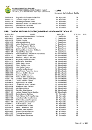 Susam nivel fundamental_-_resultado_final_(2015-03-31)