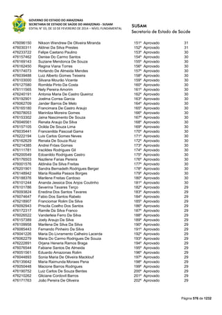 Susam nivel fundamental_-_resultado_final_(2015-03-31)