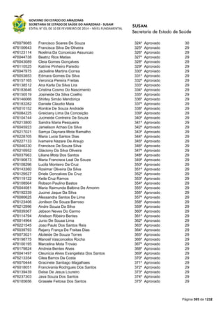 Susam nivel fundamental_-_resultado_final_(2015-03-31)