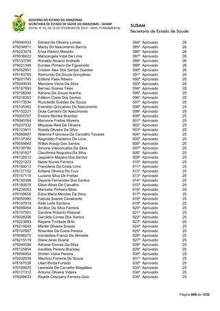 Susam nivel fundamental_-_resultado_final_(2015-03-31)