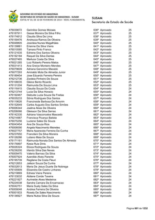 Susam nivel fundamental_-_resultado_final_(2015-03-31)