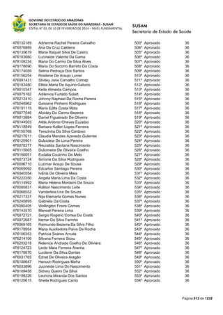 Susam nivel fundamental_-_resultado_final_(2015-03-31)