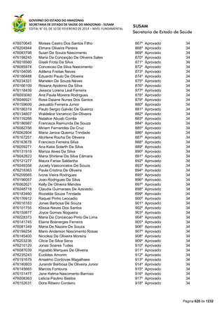 Susam nivel fundamental_-_resultado_final_(2015-03-31)