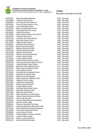 Susam nivel fundamental_-_resultado_final_(2015-03-31)
